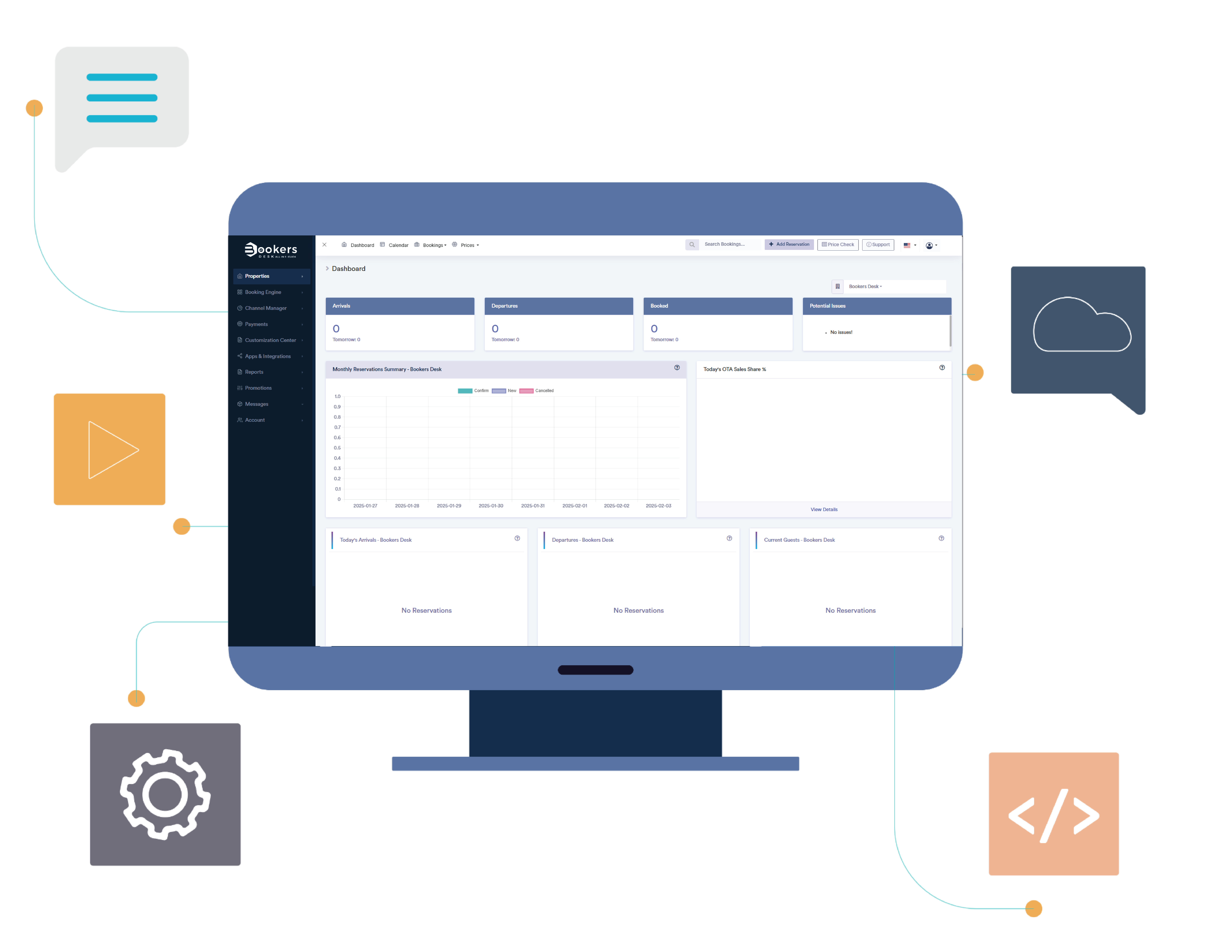 Performance analysis in BookersDesk Channel Manager