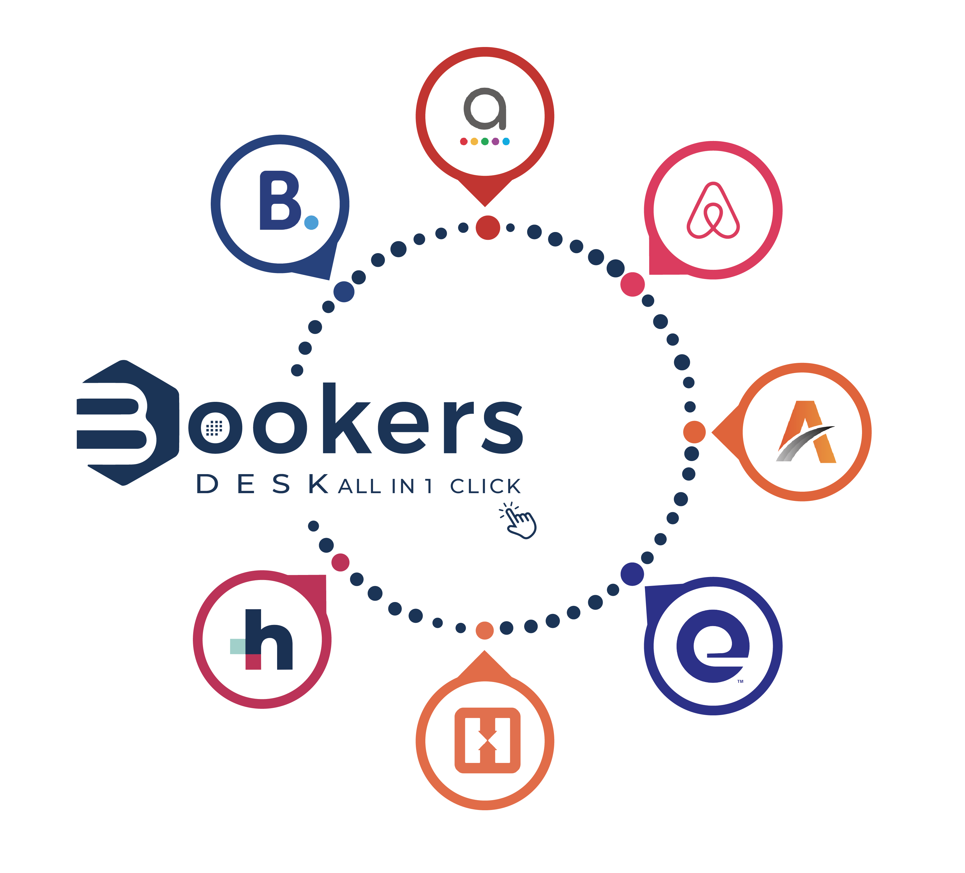 Distribution Partners