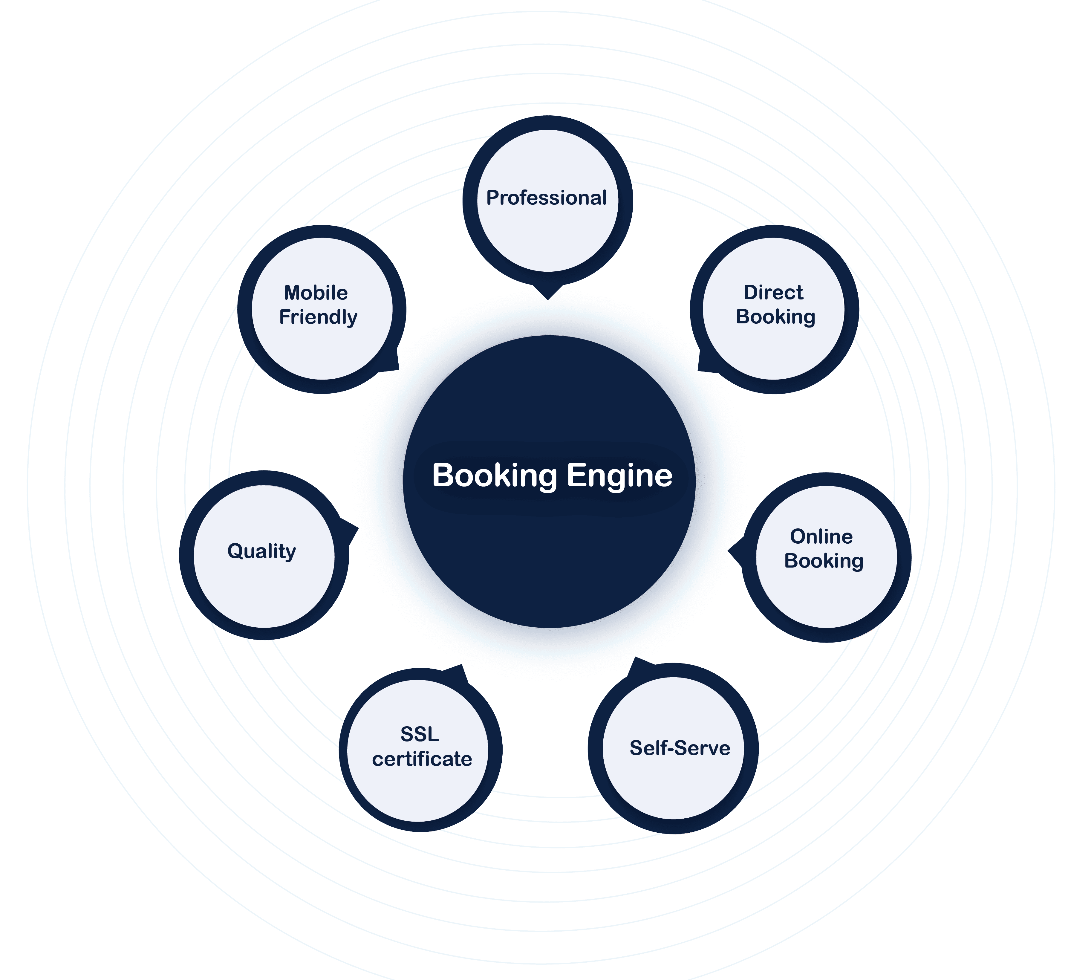 Real-time booking engine in BookersDesk